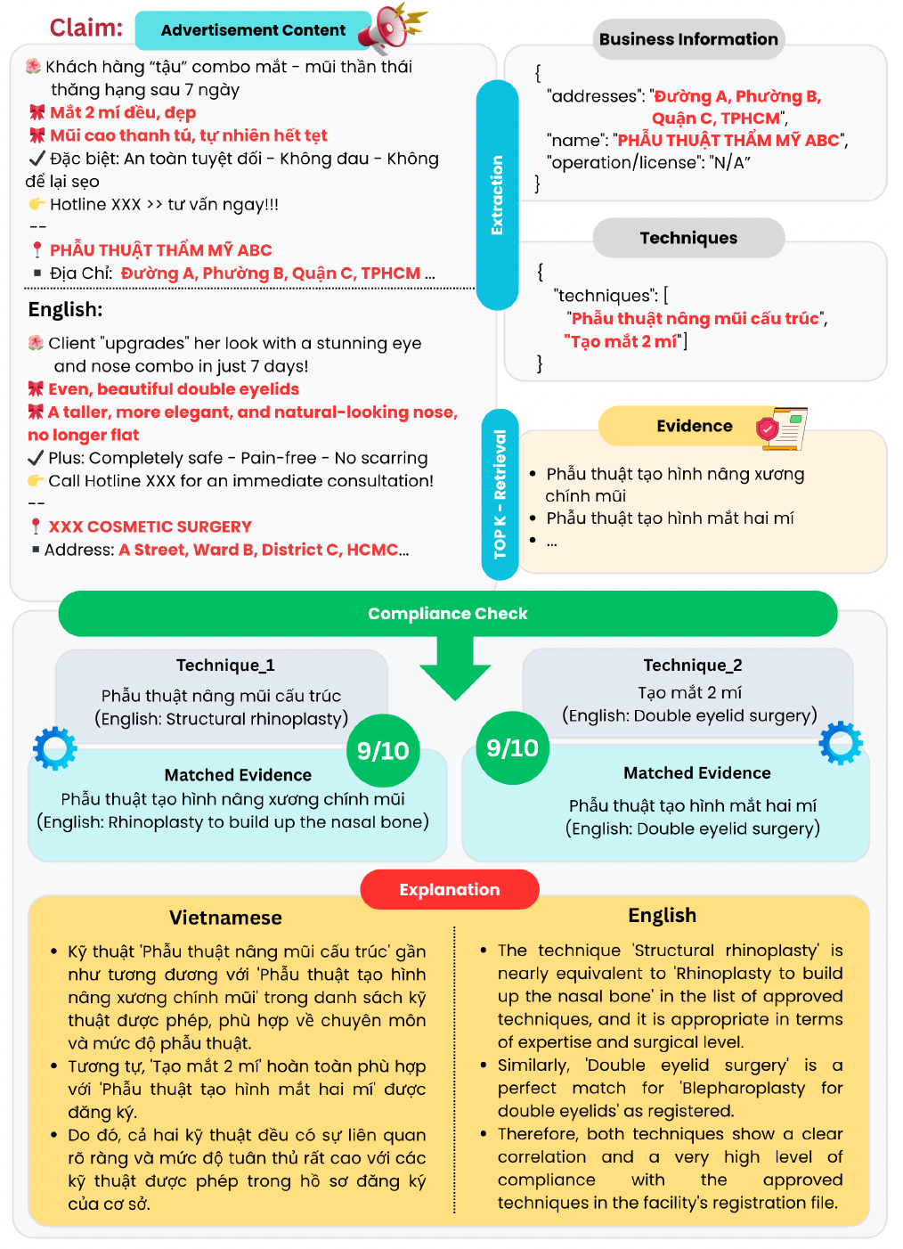 VietCheckMed — figure 1