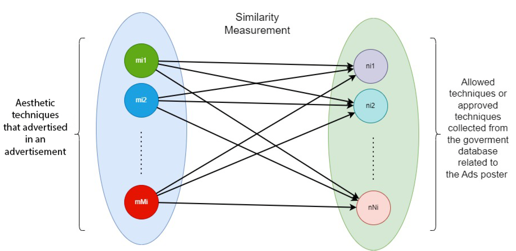 PACLIC 2024 — figure 2